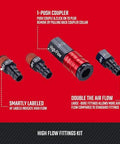 Craftsman 4-pc high-flow fittings kit, aluminum, 1/4-in NPT threads
