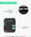Dual SIM card slot and MicroSD on Rugged Industrial 4G LTE Cat4 Router With WiFi For Remote Sites, shown with close-up inset.