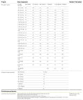 R-Value assessment chart for Black Pipe Insulation Closed Cell Foam Tubing One Inch Wall Thickness specifications.