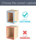 Diagram showing face frame cabinet compatible with Soft Close 105 Degree Face Frame Cabinet Hinges for Three Quarters Inch Overlay