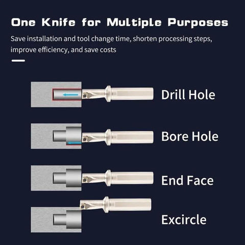 TCAP all-in-one metal drilling tool with interchangeable tips; shows drill hole, bore hole, end face, and excircle