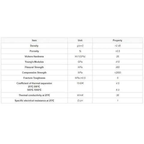 Technical specifications of Boron Nitride Ceramic Sheet 50x3mm Hexagonal Plate For Electronics, includes density and strength details.