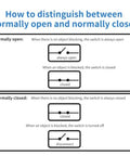 Diagram showing the difference between normally open and normally closed electrical switches with illustrations.