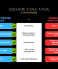 Comparison chart of rugged protective case for golf launch monitor showing material and durability advantages over generic case.