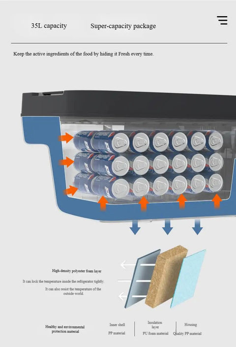 Trail Ready Compressor Car Refrigerator That Keeps Your Chow Ice Cold During Weekend Campouts And Tesla Model Y Cruising With Rapid Chill Tech and 35L capacity showing cans inside.