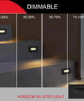 LED Stair Lights Indoor Outdoor 3W Warm White 3000K Step Lights for Stairs and Hallways Black Finish Horizontal Mount