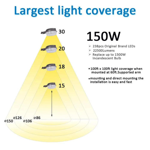 Diagram showing light coverage of Beast Bright LED Barn Light 150W Dusk To Dawn Outdoor Yard Flood Light With Photocell 22500 Lumens 5000K