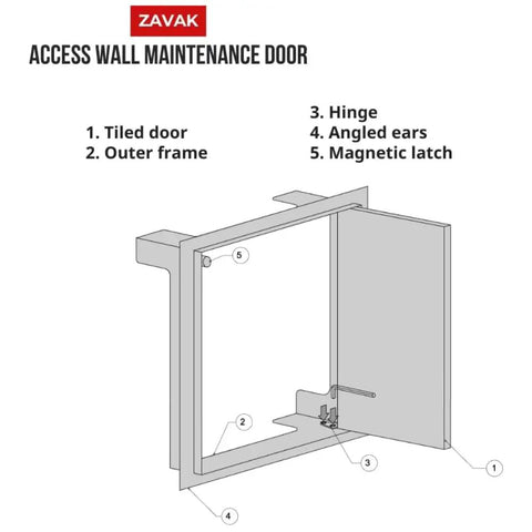Tough As Nails 9 8 Inch Square Access Panel With Tile Ready Cover And Snug Magnetic Latch No Sweat Diy Install For Hidden Utility Passages Heavy Duty Steel Build diagram showing components and assembly.