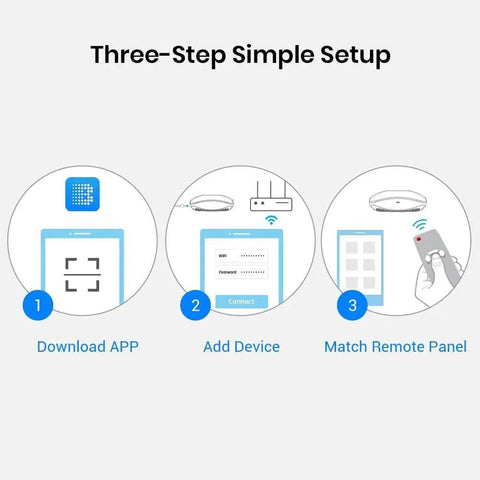 Three-step setup for IR and RF Universal Remote Hub With WiFi Code Learning: download app, add device, match remote panel.