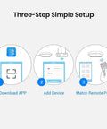 Diagram showing setup steps for Universal IR RF Remote Hub With 2.4 GHz Wi Fi, Code Learning, Alexa Compatible, Controls TV, STB, AC.