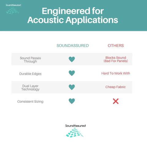 Comparison chart showing advantages of Pro Grade Black Acoustical Fabric Precut Sheets Heavy Duty Sound Dampening Textile.