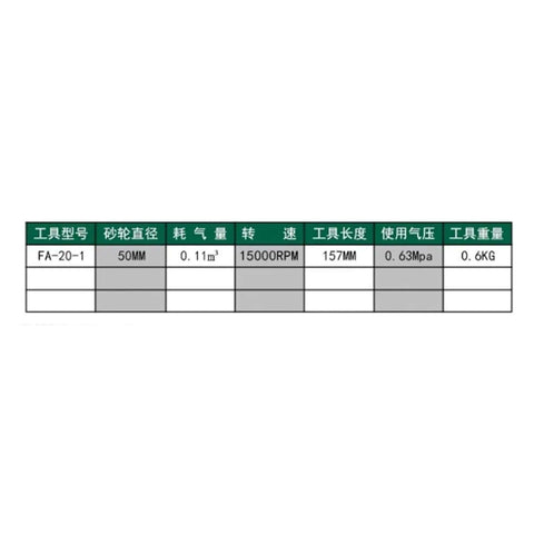 Heavy Hitter Industrial Pneumatic Angle Grinder And Sanding Tool specifications table with size, speed, and pressure details.