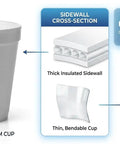 12 Oz Insulated Foam Cups 100 Pack Grab And Go Disposable Coffee Cups For Hot Or Cold Beverages Ideal For Parties Picnics BBQ Travel And Events Great For Office Break Rooms And Church Coffee Stations, showing thick insulated sidewall.