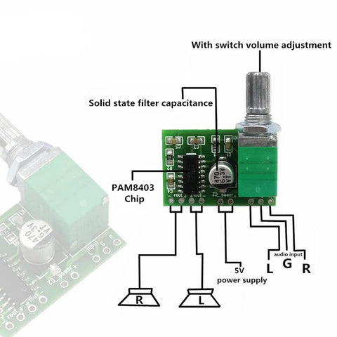Compact USB Powered PAM8403 2 Channel Digital Power Amplifier Board 5V DC With 2 x 3W Output And Volume Potentiometer, labeled components.