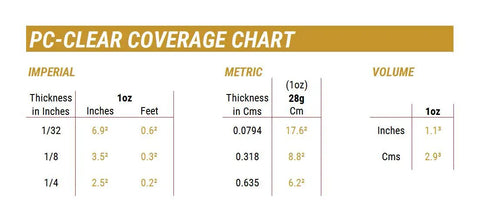 PC-Clear coverage chart showing thickness and volume details for Clear Epoxy Adhesive Liquid 1oz Double Syringe