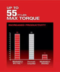 Pro Level 12 Volt Cordless Ratchet With Brushless Motor And 3/8 Square Drive Includes Two Badass Heavy Duty Batteries Plus Fast Charger torque comparison graph.