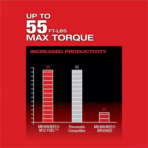 Pro Level 12 Volt Cordless Ratchet With Brushless Motor And 3/8 Square Drive Includes Two Badass Heavy Duty Batteries Plus Fast Charger torque comparison graph.