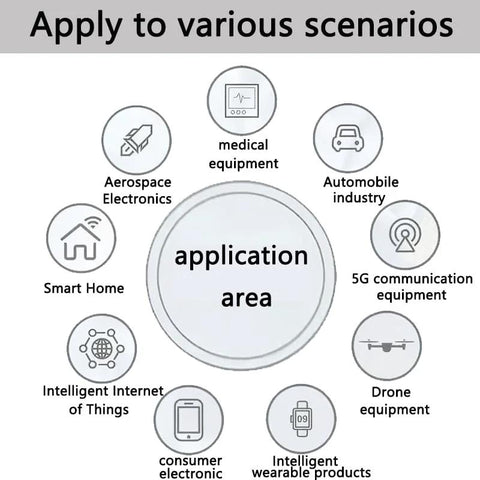 Spring kit infographic: central application area circle with icons for aerospace, medical, auto, 5G, drone, smart home.