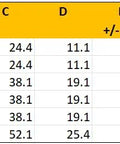 Table of heavy duty hoist ring specifications, including metric sizes, part numbers, load ratings, and weights, for various M sizes.