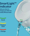 Tahoe Large 10 Cup Water Filter Pitcher With Smart Light Filter Reminder showing indicator lights, water pouring.