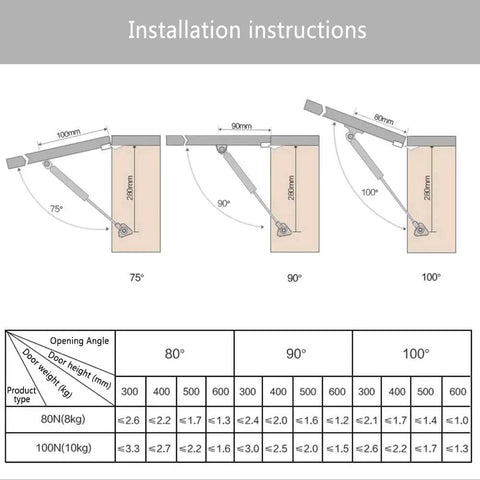 Diagram showing installation instructions for Soft Close Lid Stay Hinge For Toy Boxes And Cabinets And Wardrobes, Heavy Duty 80N To 100N Per Strut, 245mm Length