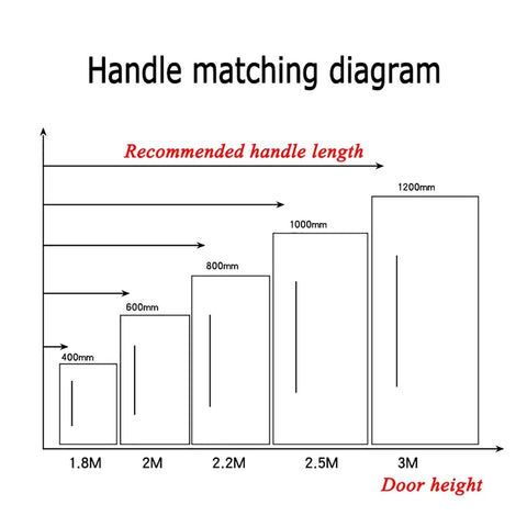 Diagram showing recommended handle lengths for door heights using Heavy Duty 304 Stainless Steel Brushed Round Tube Door Handle Push Pull For Glass And Wood Doors Sliding Handrail Hardware Built To Last For Home Hotels Offices.