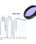 Moon filter with graph in 1.25 to 2 inch telescope eyepiece filter wheel dope upgrade with metal rim and glass lens.