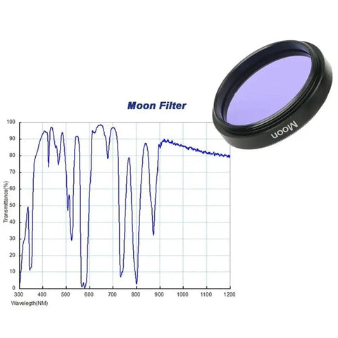 Moon filter with graph in 1.25 to 2 inch telescope eyepiece filter wheel dope upgrade with metal rim and glass lens.