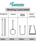 Working load limits illustration for 2 Pack 6 Ft Beefy Endless Round Slings 2 Inch Spanset Round Slings with various lifting configurations.