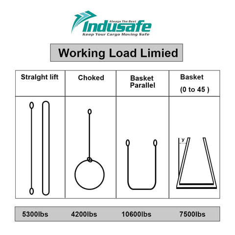 Working load limits illustration for 2 Pack 6 Ft Beefy Endless Round Slings 2 Inch Spanset Round Slings with various lifting configurations.