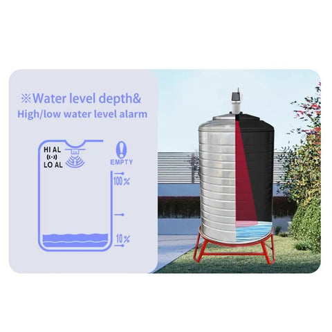Ultrasonic Water Level Monitor For Tanks With High Low Alarm, Solar Powered Water Level Sensor in outdoor tank setup