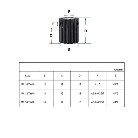 Diagram of Beefy Gear Pinion Kit For Precision Machinery 1Mod 15 Teeth 25 Teeth Metal Spur Gear With 5mm Pinion Hole.