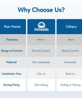 Comparison chart of ProTensils features: thickness, corner design, material, installation, and fixing stability.