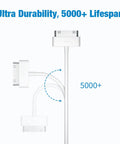 Old School 30 Pin USB Charging Cable 4.0ft 2 In 1 Sync And Charge Cord For iPhone iPad iPod Touch 3G 3GS 4 4S Nano White Copper Core For Fast Data Transfer, white 30-pin connector