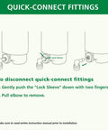 Diagram of quick-connect fittings for Premium Reverse Osmosis Membrane Replacement For The Clean Water Machine With RO And Microbial Boost