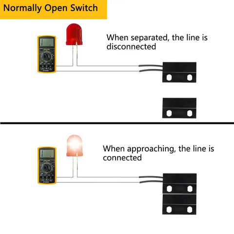 Diagram showing how Wired Door Window Contact Sensor Two Pack Micro Normally Open Reed Switch operates with alarm systems.