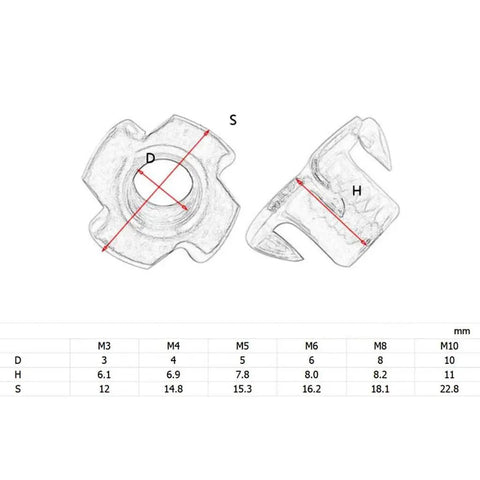 50 Piece Zinc Steel T Nuts Set With Four Jaw Tee Prong Serrated Thread Inserts For Wood And Metal Sheets M3 Size diagram
