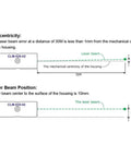 Diagram showing cone of laser beam from Rock Solid 520nm Green Concentricity Laser Module indicating centricity and beam position.