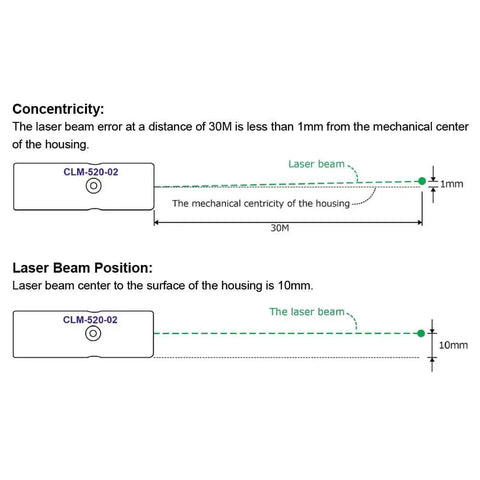 Diagram showing cone of laser beam from Rock Solid 520nm Green Concentricity Laser Module indicating centricity and beam position.