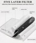 Five layer filter for Unisex Anti Fog Full Face Shield With Detachable Filter showing non-woven, meltblown, carbon layers