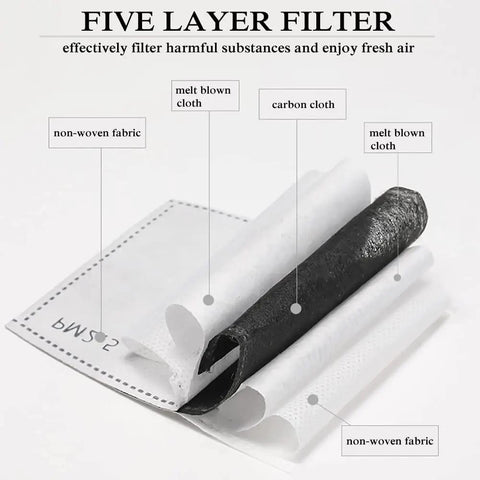 Five layer filter for Unisex Anti Fog Full Face Shield With Detachable Filter showing non-woven, meltblown, carbon layers