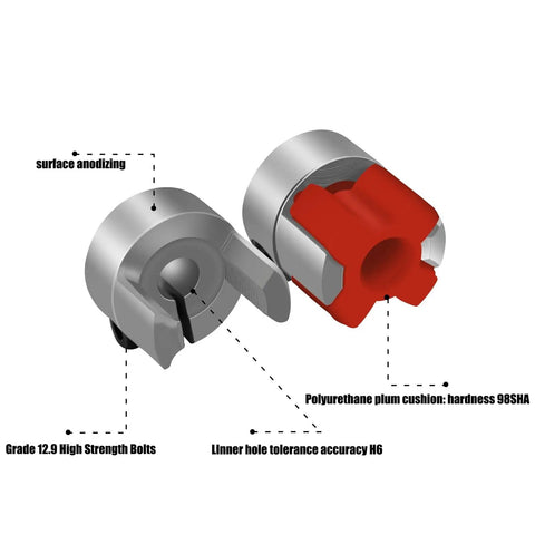 Heavy Duty Flexible Plum Jaw Coupler For Cnc Motors showing aluminum build, polyurethane cushion, and high strength bolts.