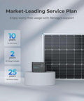 100W 12V Solar Panel Starter Kit With 30A LCD PWM Charge Controller, showing market-leading service plan and warranty details