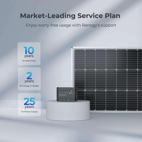 100W 12V Solar Panel Starter Kit With 30A LCD PWM Charge Controller, showing market-leading service plan and warranty details