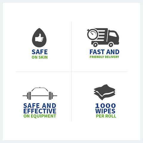 Infographic highlights 4000-count alcohol-free bulk gym equipment wipes: safe on skin, effective on equipment, fast delivery, 1000 wipes per roll.