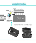 Diagram showing installation of 2.5 Inch Car Air Intake Turbonator with Dual Fan Turbine into engine air hose for horsepower boost.