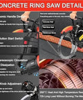 Concrete ring saw details showcasing ergonomic handle design, heat dissipation features, and adjustable knobs.