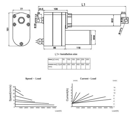 Rock Solid Electric Linear Actuator Motor technical diagram showing dimensions and performance graphs for 7000 Newtons load strength.