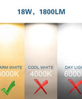 Low Voltage Landscape Spotlight Set 18W Outdoor Waterproof LED Path Lights Warm White 3000K vs Cool White 4000K vs Day Light 6000K display