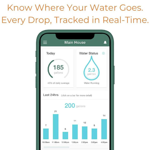 F2X Smart Home Water Monitor and Leak Detector with Real Time Usage Tracking Indoor and Outdoor Leak Alerts Irrigation and Sprinkler Monitoring No Plumbing Install Required Easy Setup Breeze app screen showing daily water usage